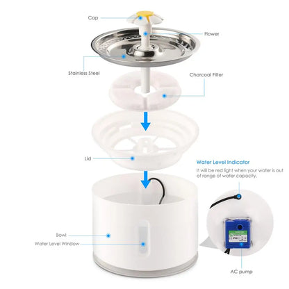 Fuente de agua automática para mascotas